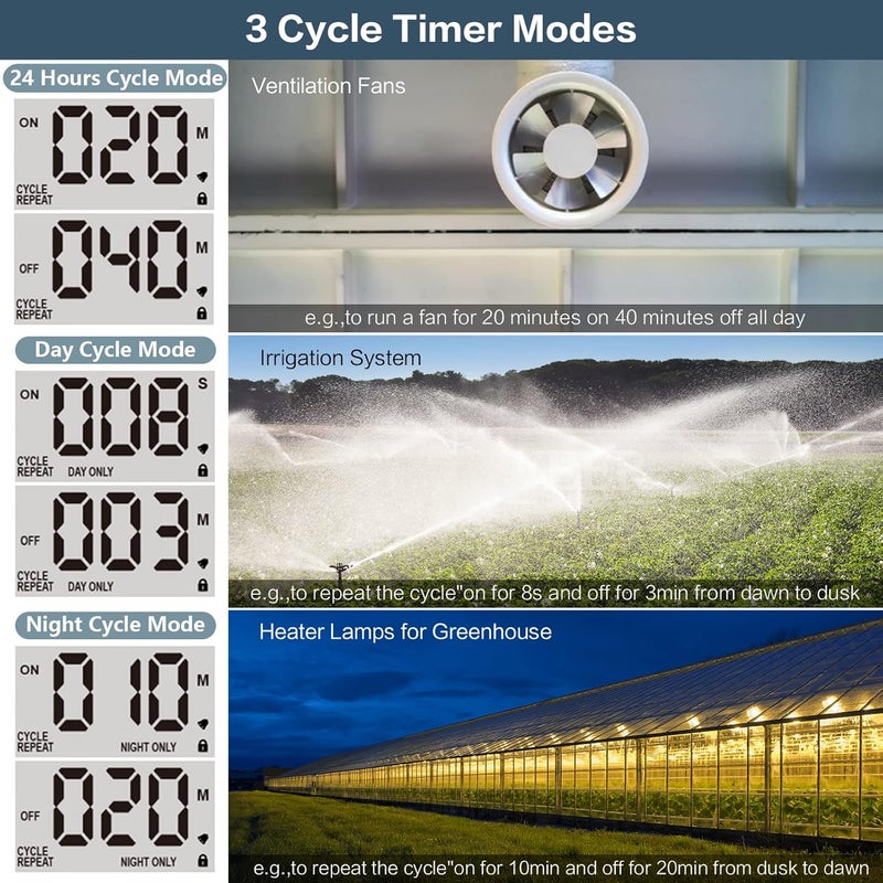 Techbee 1 s to 999 h Short/Long On-Off Interval Repeat Cycle Timer Plug Outlet with Countdown and Light Sensor, Waterproof for Outdoor (15A 1HP) - Image 3